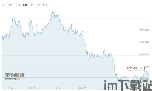 比特币英为财情历史数据,Introduction to Bitcoins Historical Data on CoinMarketCap(图7) 比特币英为财情历史数据,Introduction to Bitcoins Historical Data on CoinMarketCap(图7)