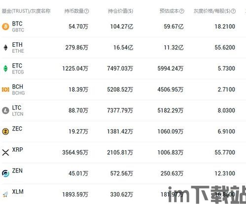 重仓持有以太坊,重仓持有，把握数字货币新机遇(图4)