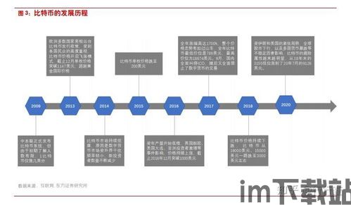 中国加密数字货币案件,监管与反腐的双重挑战(图4) 中国加密数字货币案件,监管与反腐的双重挑战(图4)