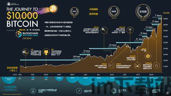 比特币8次分叉图片,技术演进与市场影响(图2)