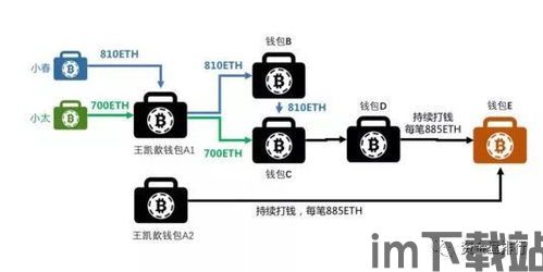 诈骗以太坊,警惕加密货币投资陷阱(图1)