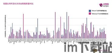 中国以太坊占世界比例,中国以太坊在全球市场中的占比分析(图2)