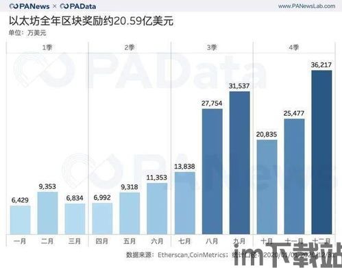 中国以太坊占世界比例,中国以太坊在全球市场中的占比分析(图5)