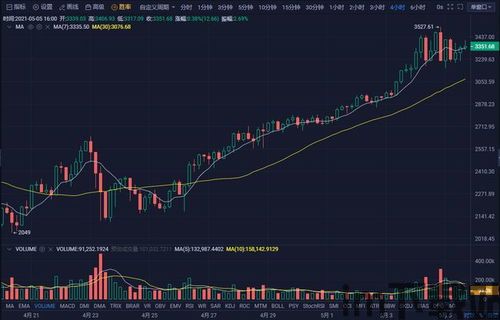 比特币趋势怎么看,未来展望与投资策略(图10)