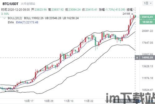 比特币趋势怎么看,未来展望与投资策略(图14)