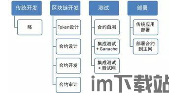 自己开发以太坊应用,从入门到实践(图3)