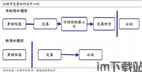 支付板块的加密货币是指,什么是支付板块的加密货币？(图2)