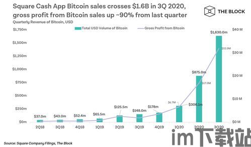 比特币公司营业额,博雅互动的业绩增长之路(图3)