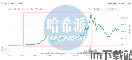 这几天以太坊难度变化,以太坊难度变化概述(图5)