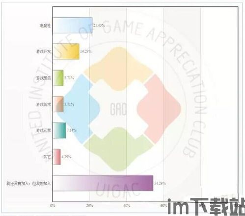 游戏行业相关最新动态,多元化获客、AI赋能与市场修复趋势(图4)