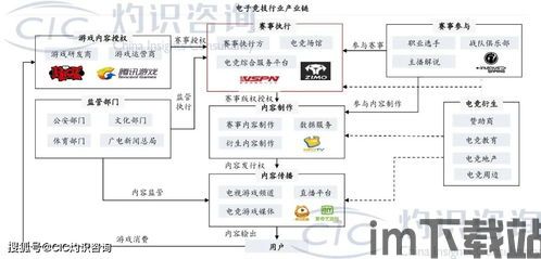 游戏行业相关最新动态,多元化获客、AI赋能与市场修复趋势(图5)