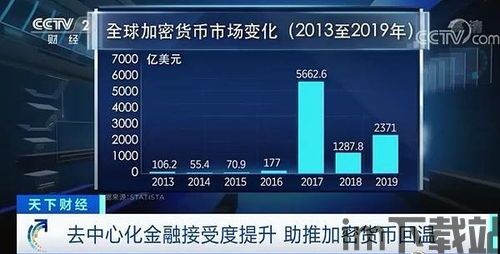 争议的加密货币 cctv2,争议中的崛起与挑战(图5)