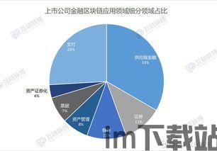 区块链 上市公司,引领行业发展的先锋力量(图3)