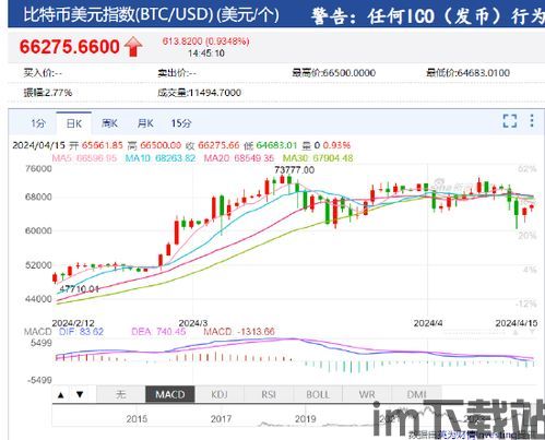 比特币指数基金有哪些,投资比特币的便捷途径(图2)