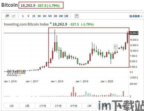 比特币指数基金有哪些,投资比特币的便捷途径(图7)