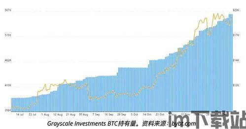 比特币指数基金有哪些,投资比特币的便捷途径(图12)