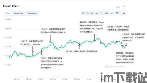 比特币总值会变吗,比特币总值会变吗？深度解析比特币价值的波动与未来趋势(图11)