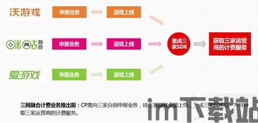 3a云游戏免费平台不用排队 (图3)