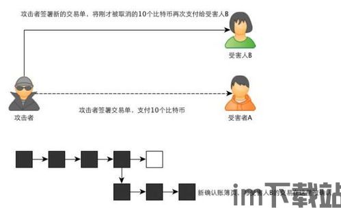 描述比特币的工作机制,区块链技术的数字货币运作原理(图2)