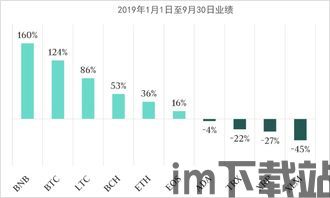 最新加密货币评论,货币之路漫漫(图2)