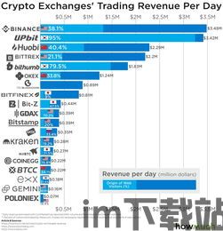 赚加密货币的项目是什么,成功项目的盈利秘诀解析(图2)