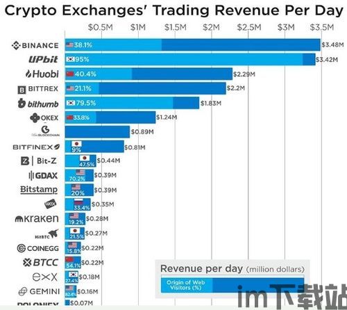 赚加密货币的项目是什么,成功项目的盈利秘诀解析(图3)