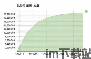 比特币区块包括哪些行业,揭秘其涵盖的金融、科技与加密货币行业(图2)