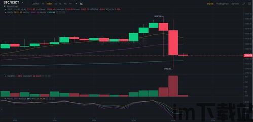 比特币汇率由什么决定,比特币汇率由供需关系、市场情绪、技术因素及宏观经济影响共同决定(图3)