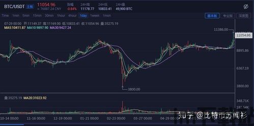 比特币汇率由什么决定,比特币汇率由供需关系、市场情绪、技术因素及宏观经济影响共同决定(图2)