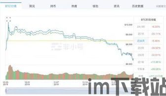 比特币一月份走势图,市场情绪起伏(图2)