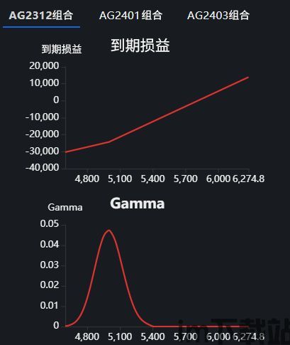 比特币末日期权玩法,揭秘涨跌预测与收益最大化技巧(图1)