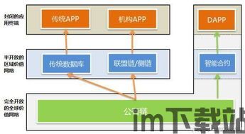 区块链详解,构建去中心化信任的未来基石(图2)