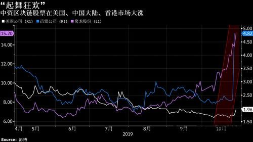 区块链的股票,03171代码解析与最新价格走势(图3)