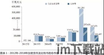 重新认识加密货币的价值,价值重塑与未来展望(图3)