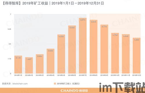 中国加密货币市场规模,崛起与合规化转型的双面镜(图1)