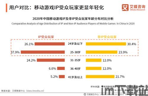 游戏受众分析(图3)