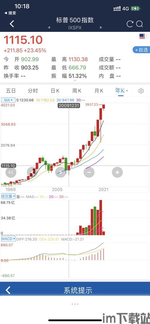 比特币是金融创新产物,金融创新的先锋与未来货币的探索(图3)