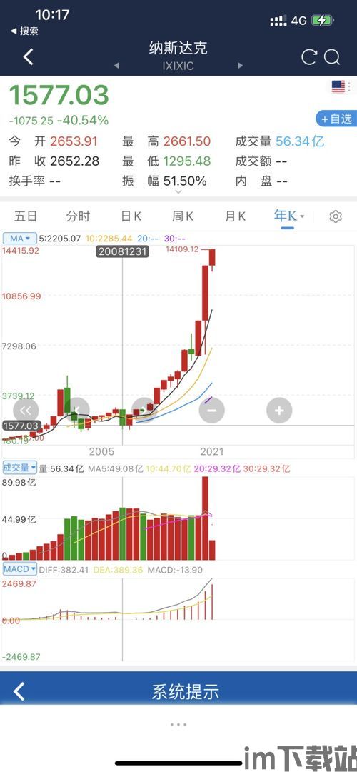 比特币是金融创新产物,金融创新的先锋与未来货币的探索(图2)