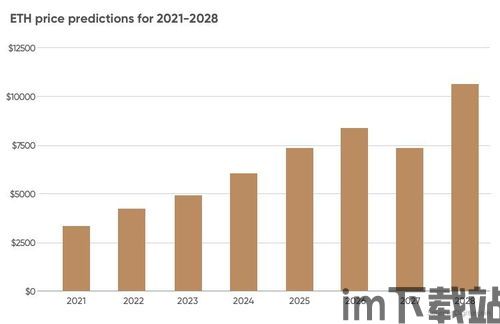 最新以太坊价格预测价值,展望未来价值增长潜力(图2)