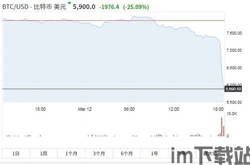 比特币今日暴跌原因最新,多重因素交织下的市场动荡解析(图1)