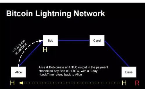 比特币闪电网络解释,链下支付的未来与挑战(图2)