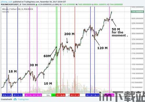 usdt价格影响比特币价格,USDT价格波动对比特币价格影响的深度解析(图1)