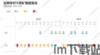 比特币下跌日期怎么算,比特币价格下跌关键时点回顾与市场分析(图2)