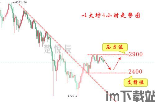 比特币提不出现,原因排查与解决方案(图3)