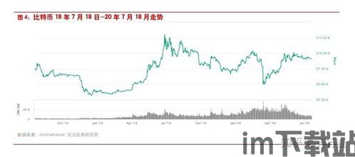 中国加密数字货币评级,解码市场动态(图3)