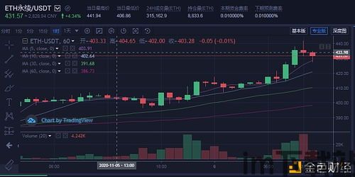 最近以太坊行情操作,把握关键点位稳健操作(图1)