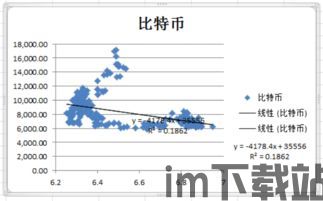 比特币兑人民币走势图表,波动中的市场动态(图2)