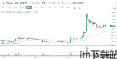 最新以太坊信息今日报价,市场情绪谨慎观望(图1)