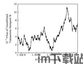 比特币扩容技术研究,探索解决方案与生态演进(图1)