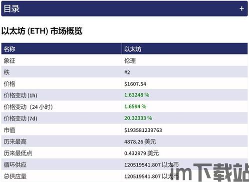 最新以太坊价格区别,多空博弈下的市场动态与策略洞察(图1)